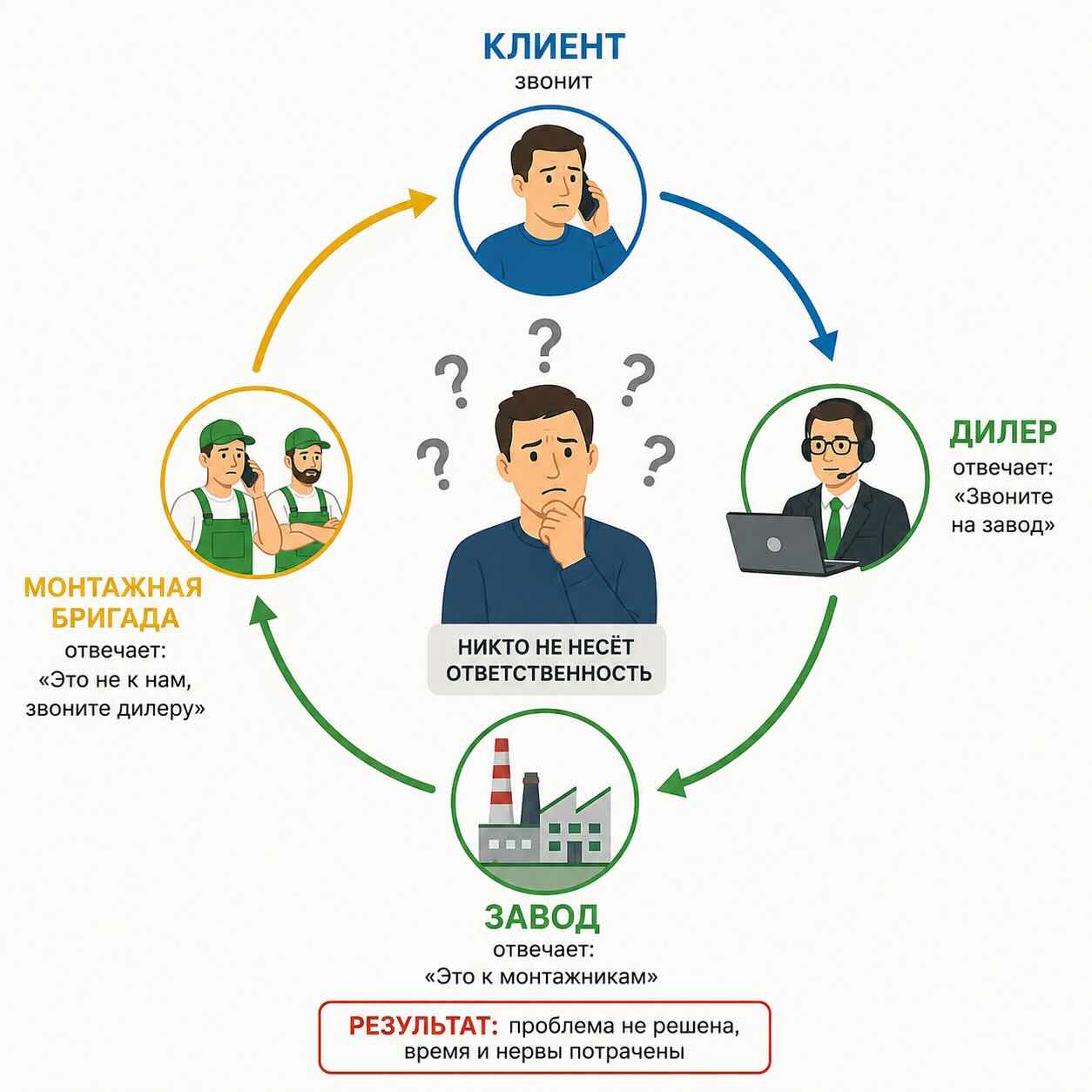 Круг замкнулся