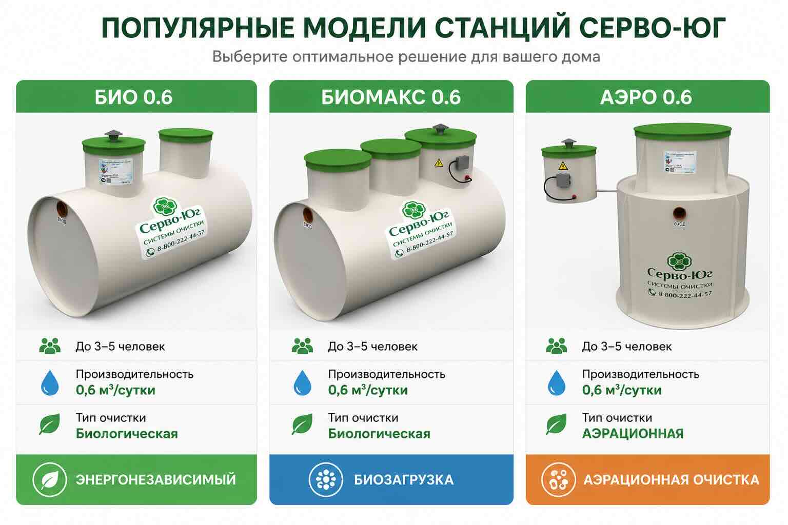 Станции для 3-4 человек