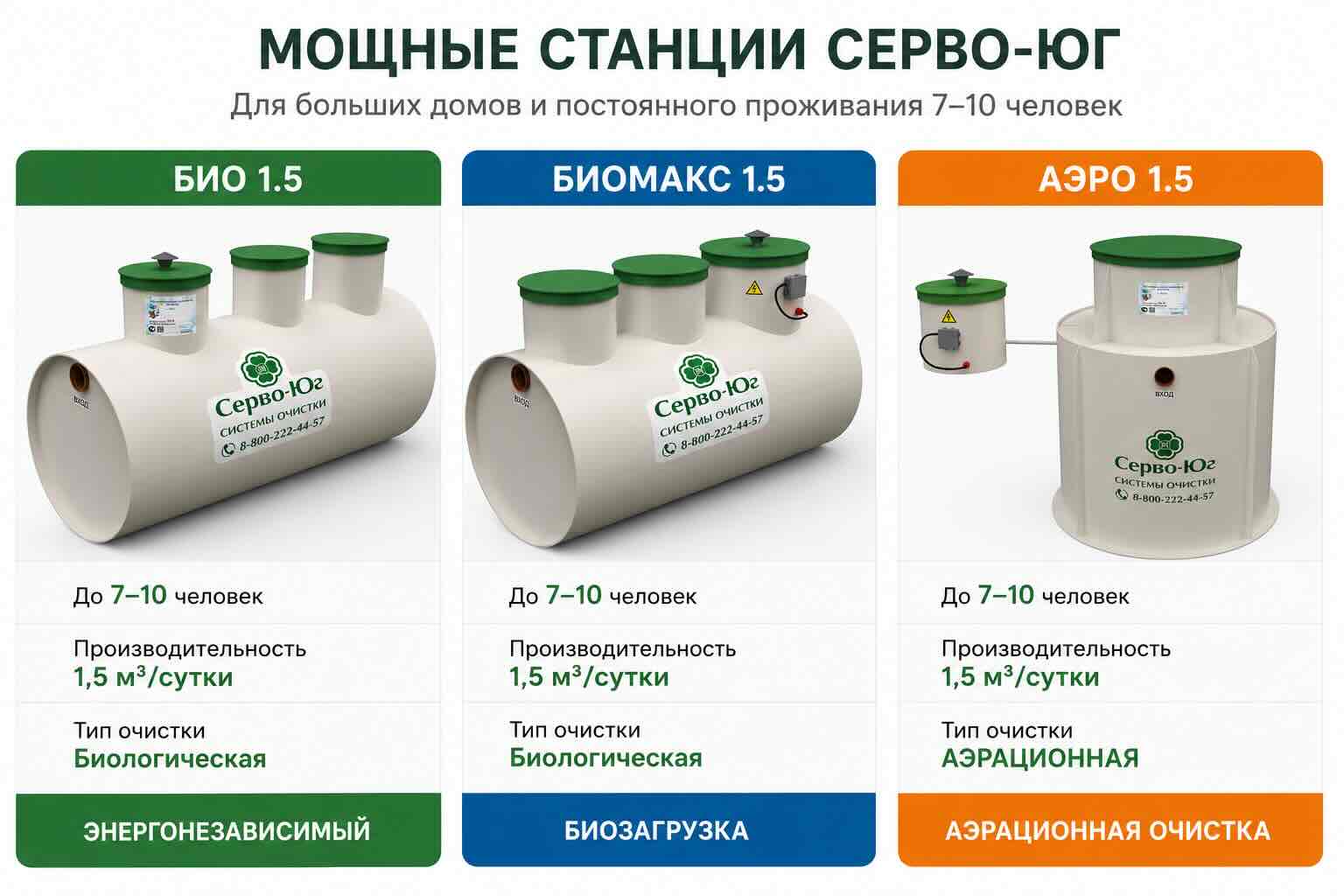 Станции для 8-10 человек